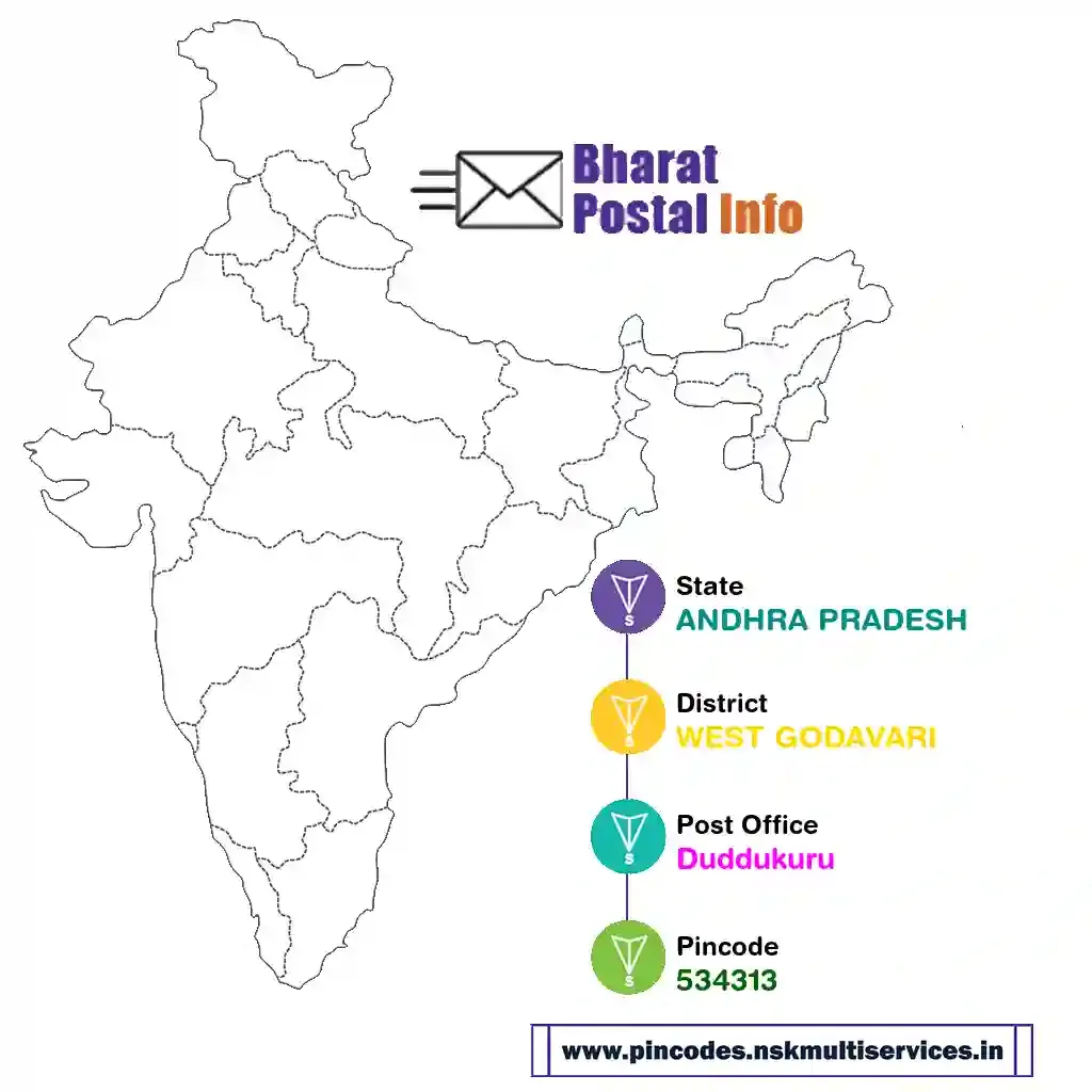 ANDHRA PRADESH-WEST GODAVARI-Duddukuru-534313